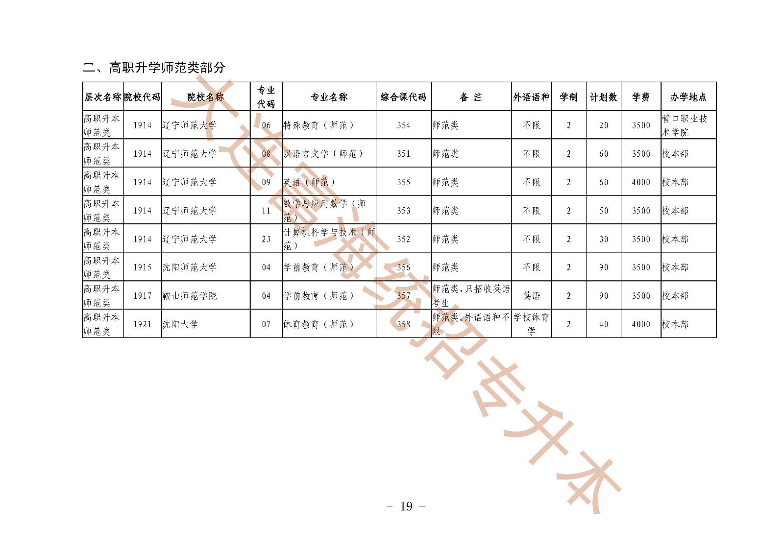 辽宁统招专升本2019年招生计划及代码对照表