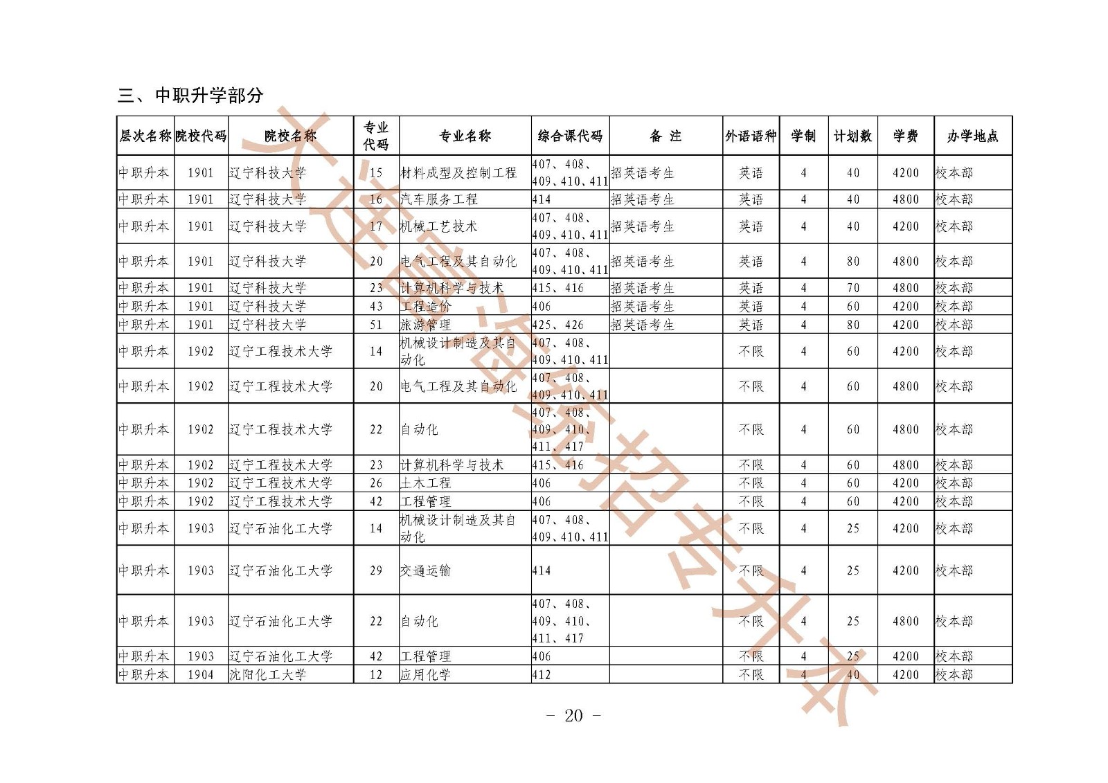 辽宁统招专升本2019年招生计划及代码对照表