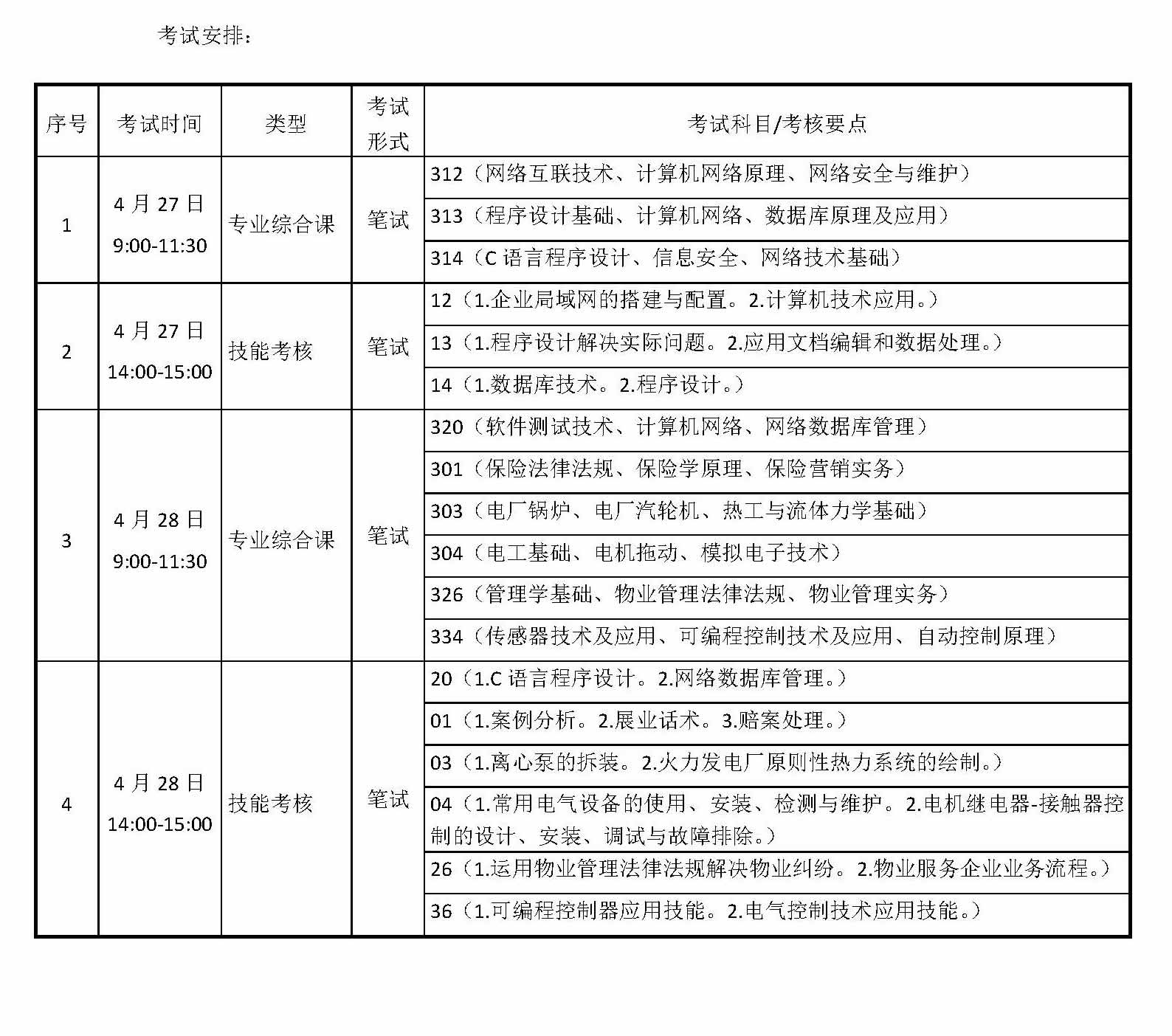 辽宁省2019年职业教育对口升学考试沈阳工程学院考点考试安排