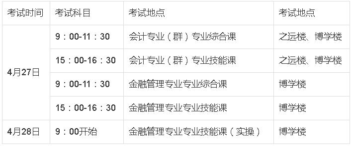 辽宁省2019年职业教育对口升学考试东北财经大学考点考务工作安排通告 辽宁省2019年职业教育对口升学考试东北财经大学考点考务工作安排通告