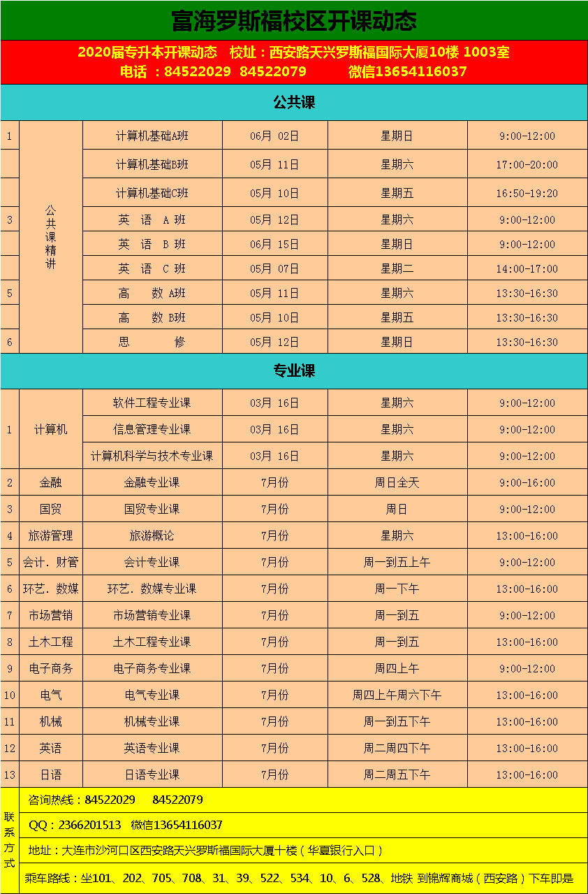 大连富海学校罗斯福校区2020届专升本2019年5月份开课动态