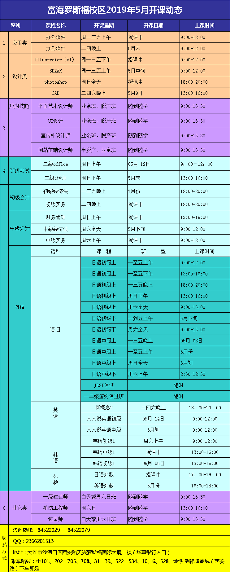 大连富海学校罗斯福校区2019年5月份电脑类课表