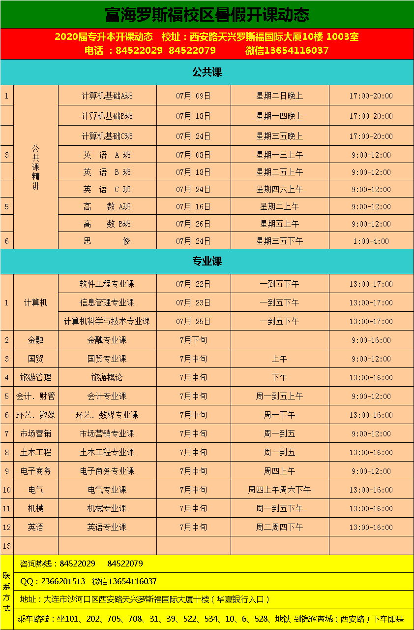 大连富海学校罗斯福校区2020届专升本2019年6月份开课动态