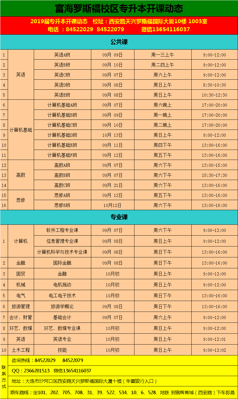 大连富海学校罗斯福校区2020届专升本2019年9月份开课动态