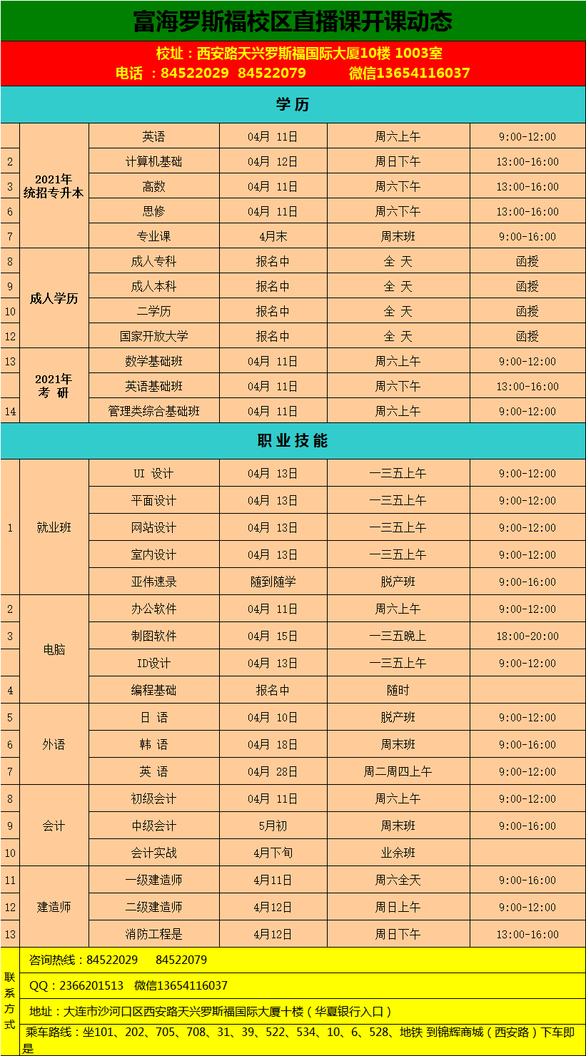 大连富海罗斯福4月开课动态
