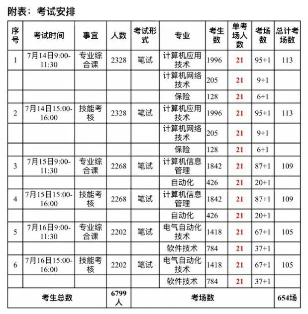 1592356676308755.jpg 2020沈阳工程学院专升本考前协调会通知.webp.jpg