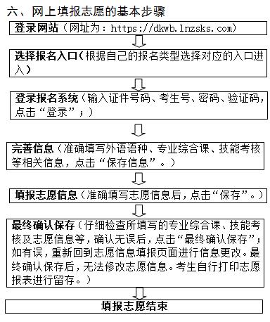 2022年辽宁专升本志愿填报流程 2022年辽宁专升本志愿填报流程