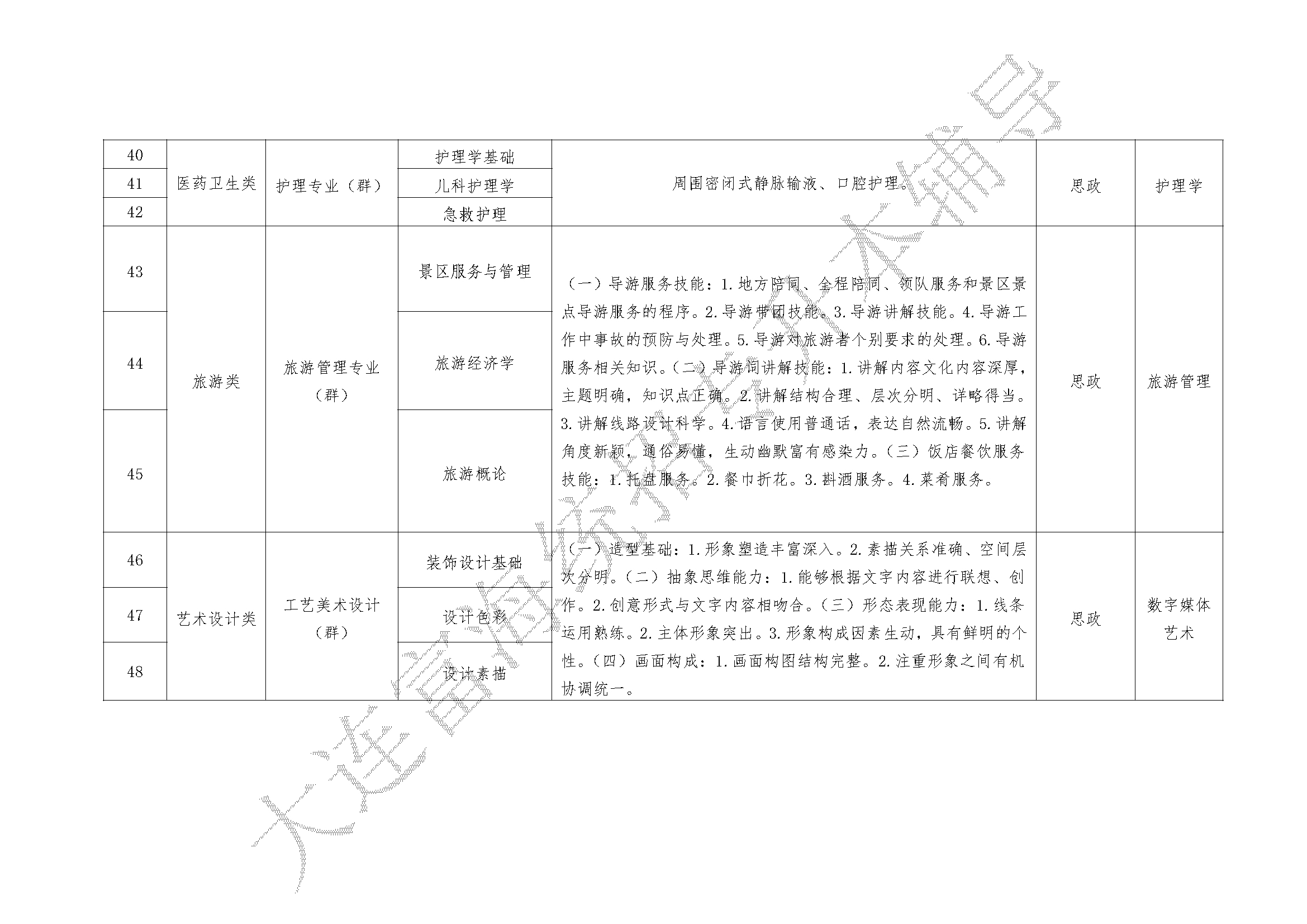 辽宁专升本23届专业科目