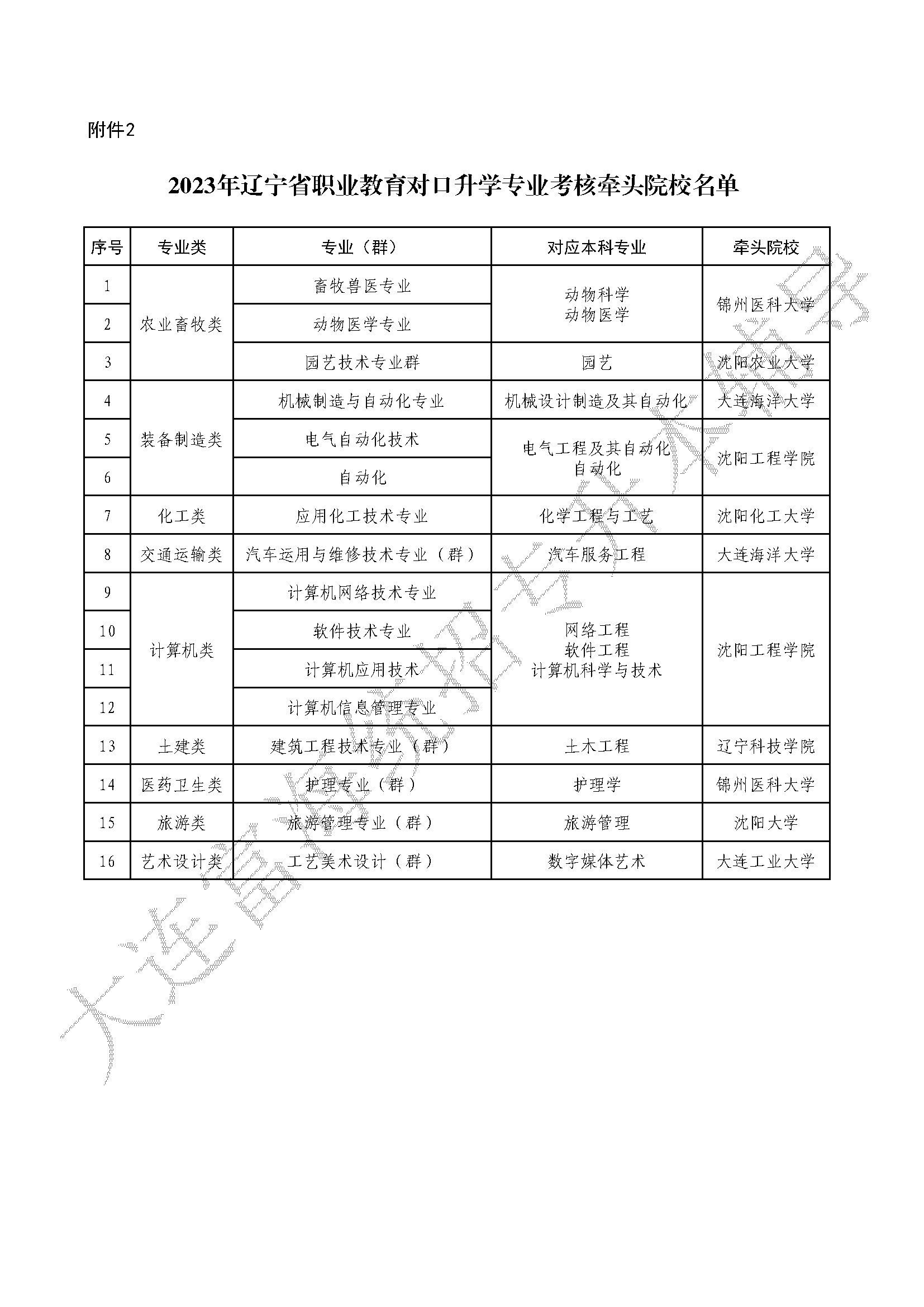 辽宁专升本23届专业科目