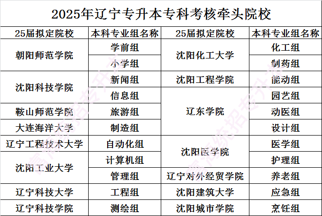 2025专业牵头院校-1.png